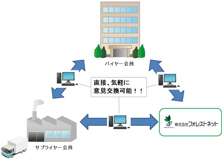 ＤＣＳイメージ図